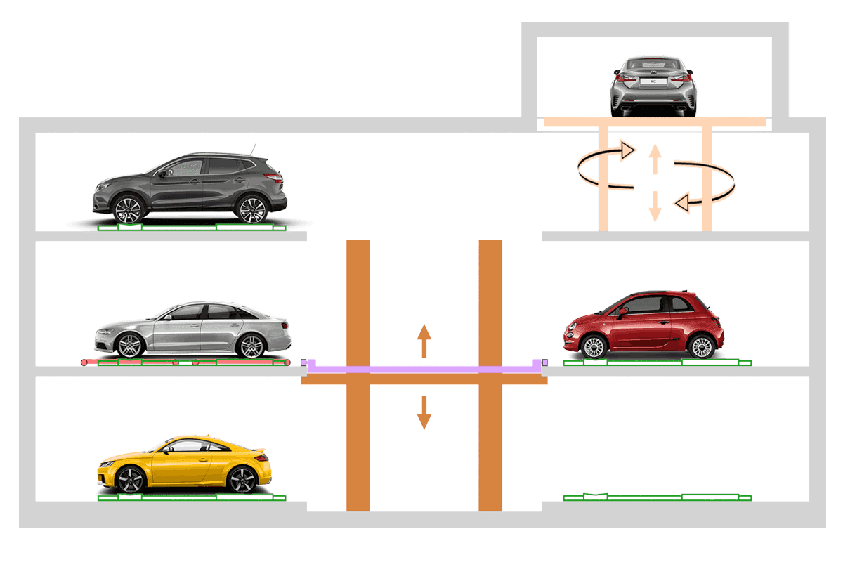 Lift Park T - Hanging Shuttle – Automatic Parking PARKPIÙ