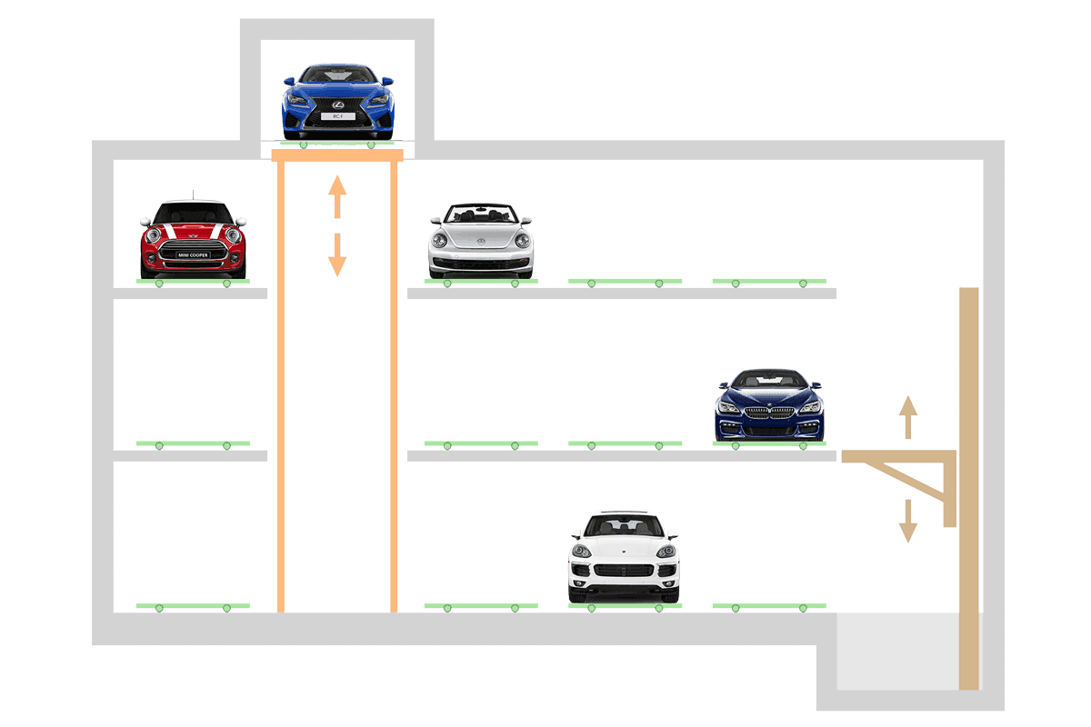 Line Park – Automatic Parking PARKPIÙ