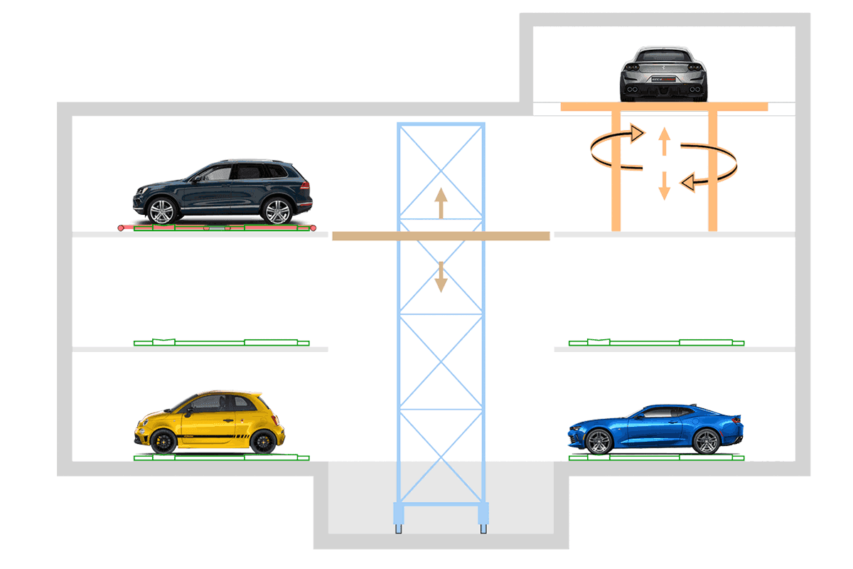 Traslo Park T – Automatic Parking PARKPIÙ